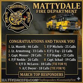Top Responders for the Month of March 2026